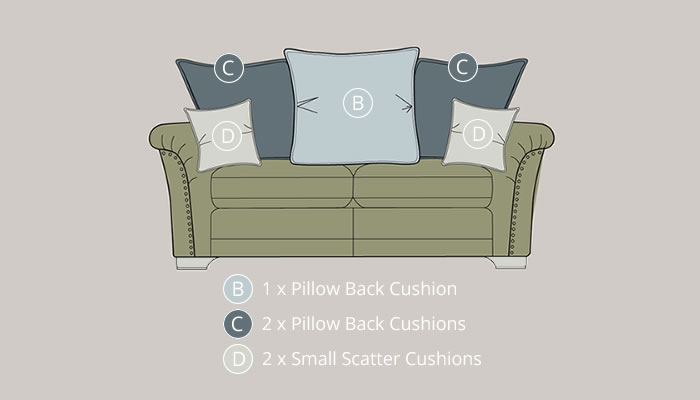 Alstons Evesham 2 Seater Sofa Pollow Back Diagram